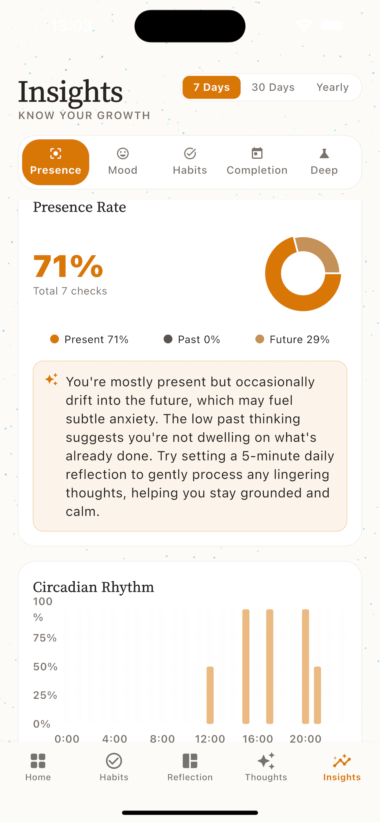 Presently iOS insights screen