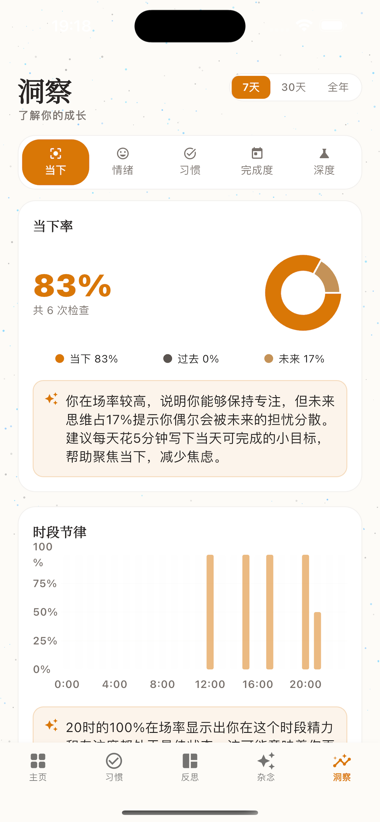 Insights